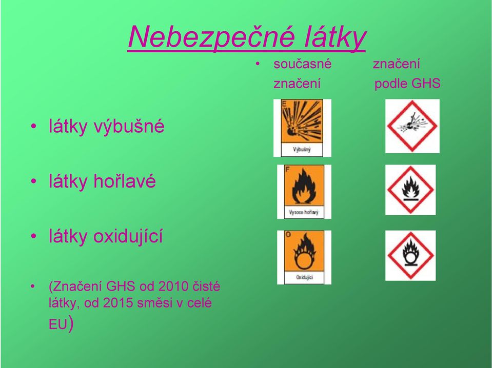 hořlavé látky oxidující (Značení GHS