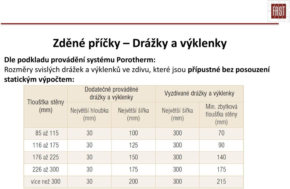 Rozměry svislých drážek a výklenků ve