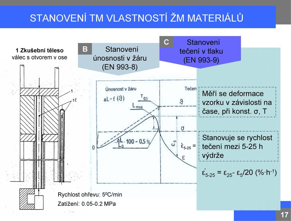 závislosti na čase, při konst.