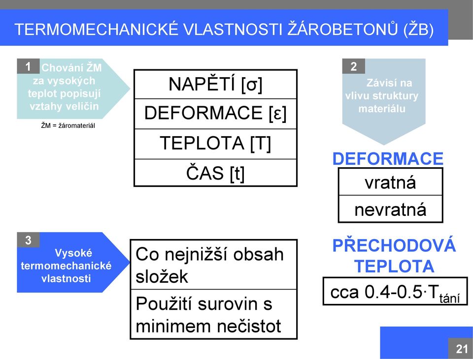 TEPLOTA [T] ČAS [t] Co nejnižší obsah složek Použití surovin s minimem nečistot 2 Závisí