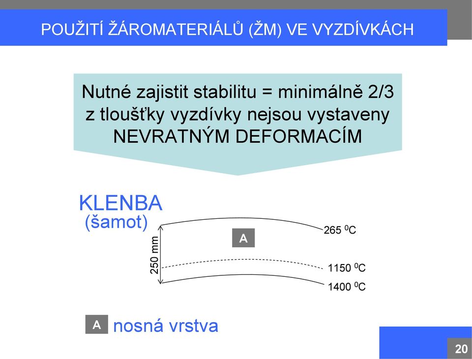 vyzdívky nejsou vystaveny NEVRATNÝM DEFORMACÍM