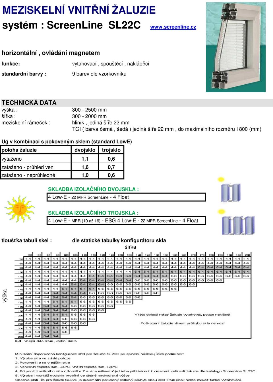 mm hliník, jediná šíře 22 mm TGI ( barva černá, šedá ) jediná šíře 22 mm, do maximálního rozměru 1800 (mm) Ug v kombinaci s pokoveným sklem (standard LowE) poloha žaluzie dvojsklo trojsklo