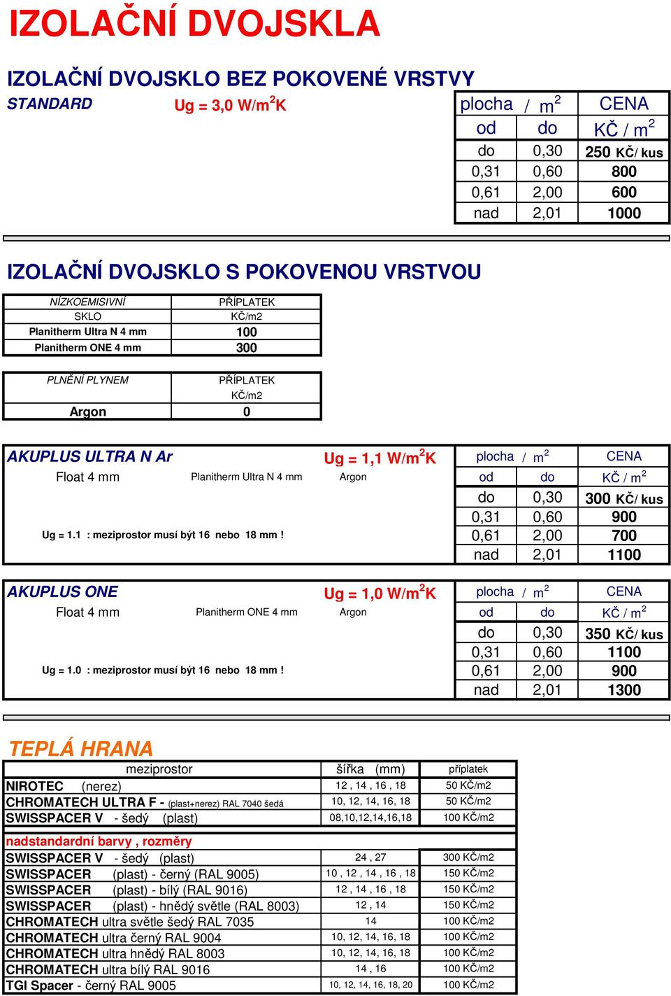 Float 4 mm Planitherm Ultra N 4 mm Argon od do KČ / m 2 Ug = 1.1 : meziprostor musí být 16 nebo 18 mm!