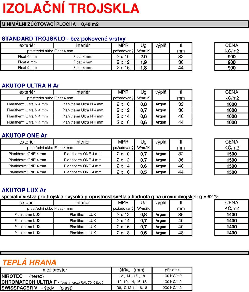 0 32 900 Float 4 mm Float 4 mm 2 x 12 1,9 36 900 Float 4 mm Float 4 mm 2 x 16 1,8 44 900 AKUTOP ULTRA N Ar exteriér interiér MPR Ug výplň tl CENA prostřední sklo: Float 4 mm požadovaný W/m2K mm KČ/m2
