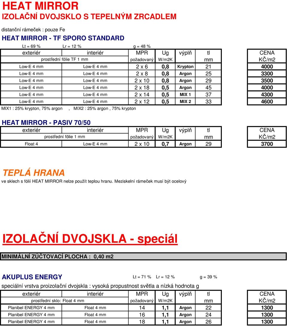 18 0,5 Argon 45 4000 Low-E 4 mm Low-E 4 mm 2 x 14 0,5 MIX 1 37 4300 Low-E 4 mm Low-E 4 mm 2 x 12 0,5 MIX 2 33 4600 MIX1 : 25% krypton, 75% argon, MIX2 : 25% argon, 75% krypton HEAT MIRROR - PASIV