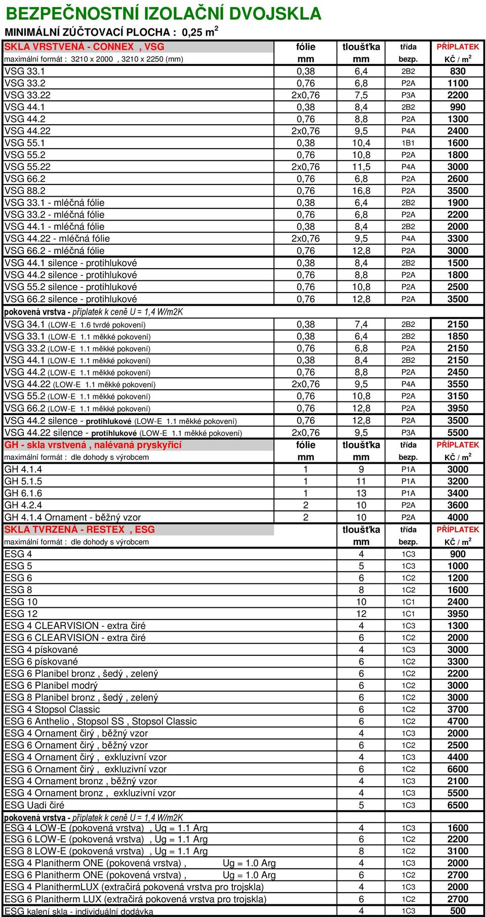 1 0,38 10,4 1B1 1600 VSG 55.2 0,76 10,8 P2A 1800 VSG 55.22 2x0,76 11,5 P4A 3000 VSG 66.2 0,76 6,8 P2A 2600 VSG 88.2 0,76 16,8 P2A 3500 VSG 33.1 - mléčná fólie 0,38 6,4 2B2 1900 VSG 33.