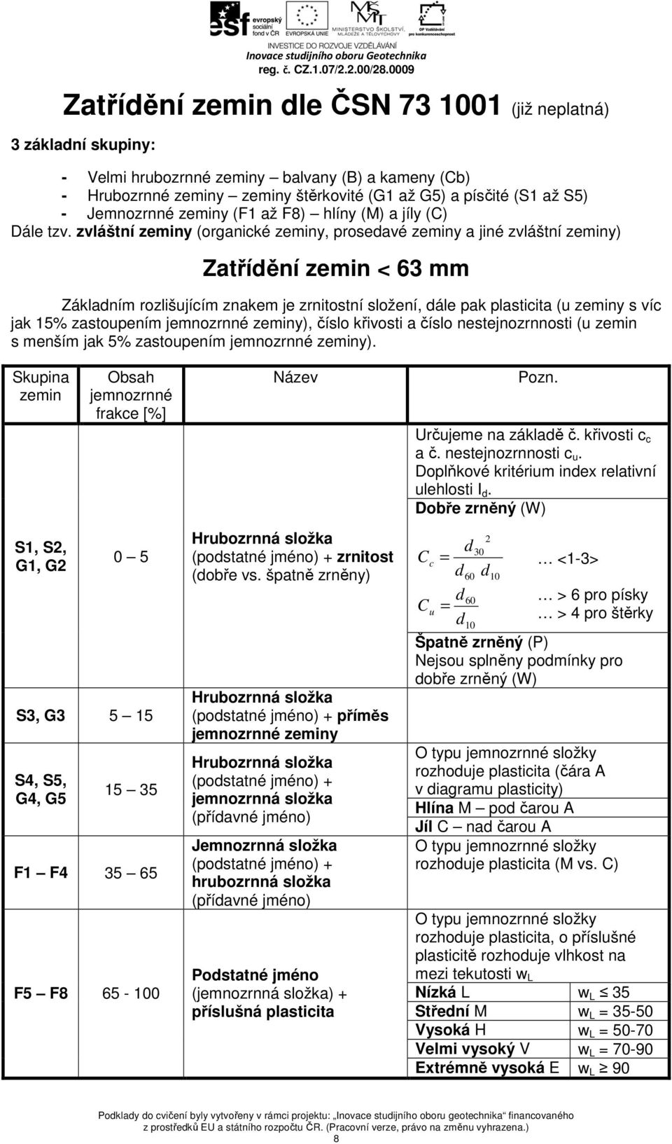 zvláštní zeminy (organické zeminy, prosedavé zeminy a jiné zvláštní zeminy) Zatřídění zemin < 63 mm Základním rozlišujícím znakem je zrnitostní složení, dále pak plasticita (u zeminy s víc jak 15%