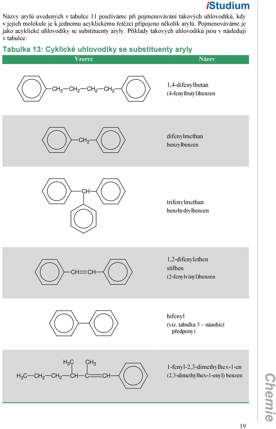 Příklady takových uhlovodíků jsou v následují v tabulce: Tabulka : yklické uhlovodíky se substituenty aryly Vzorec Název,-difenylbutan