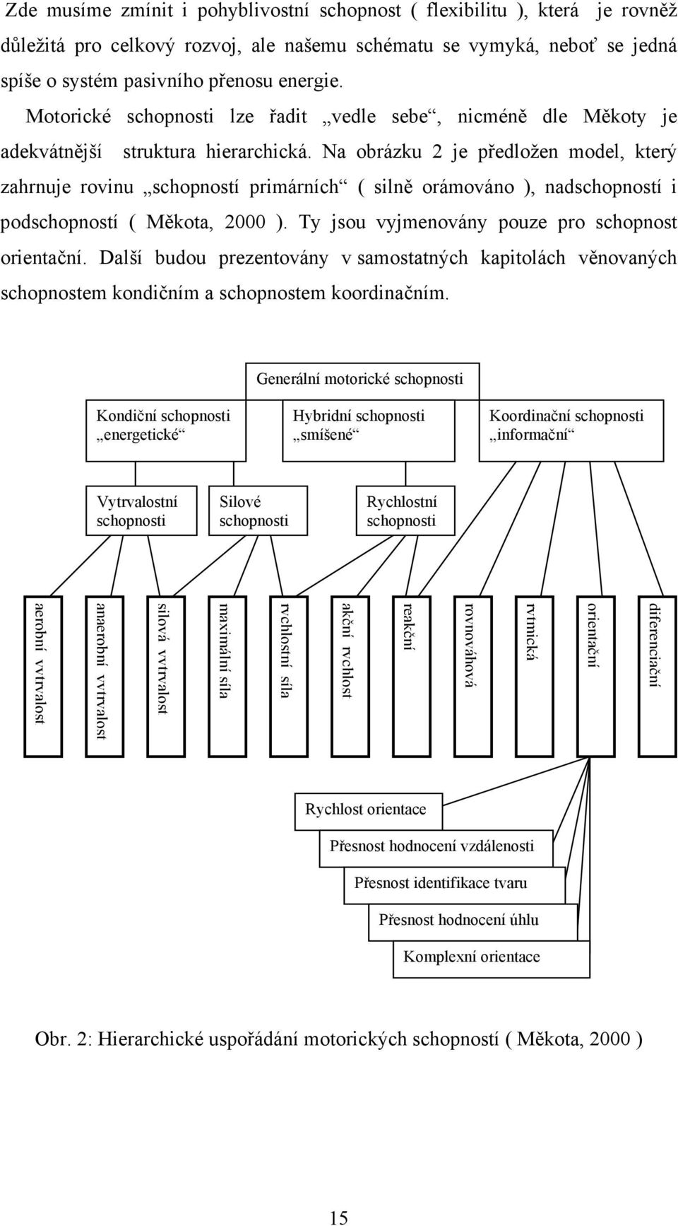 Na obrázku 2 je předložen model, který zahrnuje rovinu schopností primárních ( silně orámováno ), nadschopností i podschopností ( Měkota, 2000 ). Ty jsou vyjmenovány pouze pro schopnost orientační.