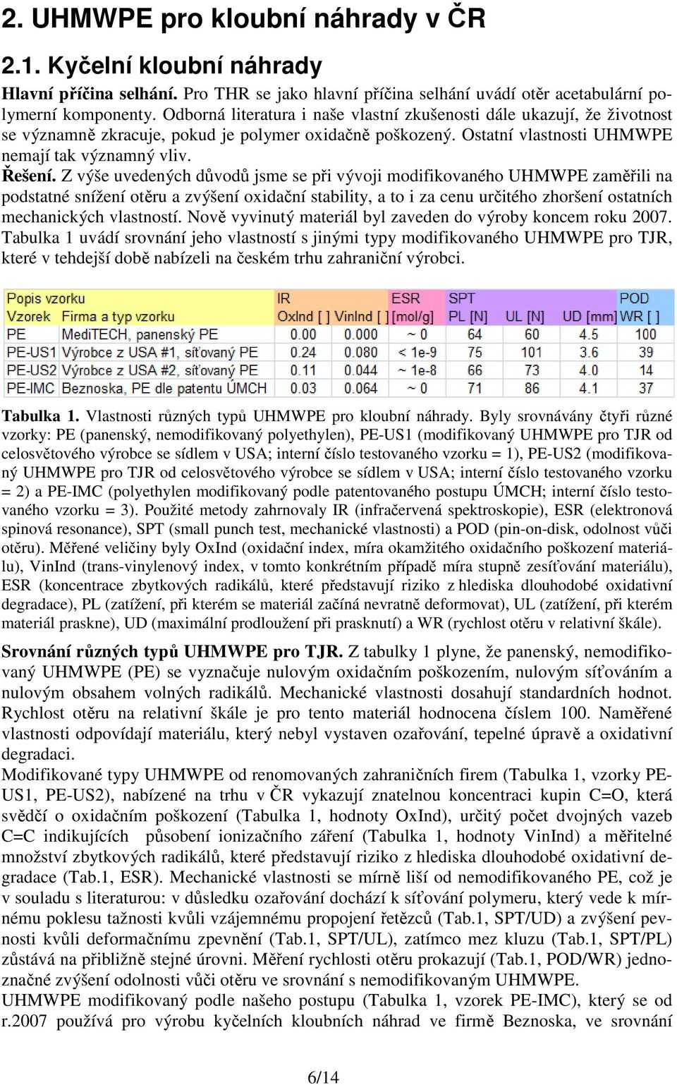 Z výše uvedených důvodů jsme se při vývoji modifikovaného UHMWPE zaměřili na podstatné snížení otěru a zvýšení oxidační stability, a to i za cenu určitého zhoršení ostatních mechanických vlastností.