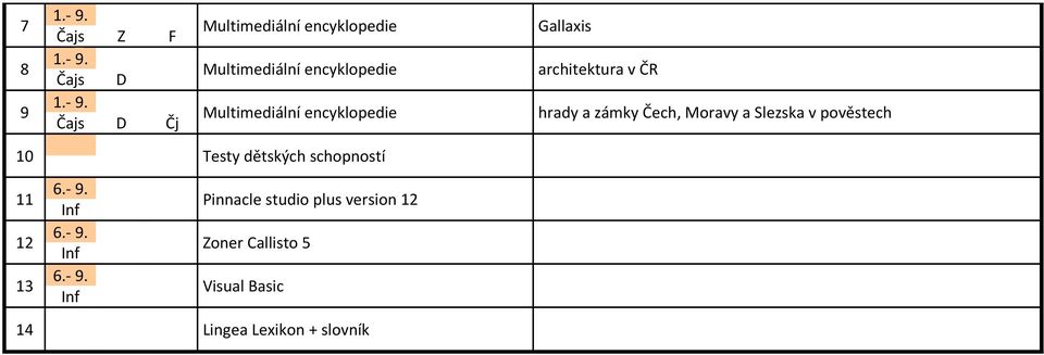 oravy a Slezska v pověstech 10 Testy dětských schopností 11 12 13