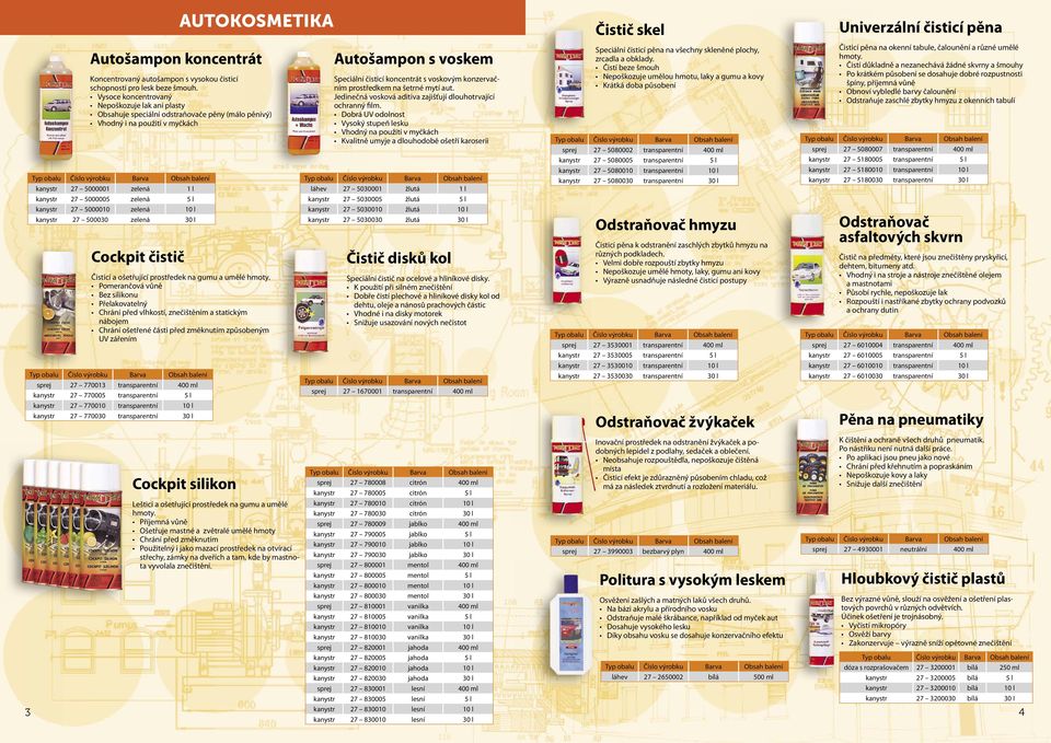 5000010 zelená 10 l kanystr 27 500030 zelená 30 l Cockpit čistič sprej 27 770013 transparentní 400 ml kanystr 27 770005 transparentní 5 l kanystr 27 770010 transparentní 10 l kanystr 27 770030