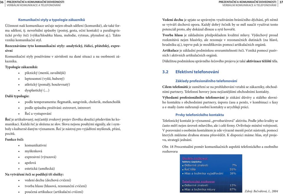 Rozeznáváme tyto komunikační styly: analytický, řídící, přátelský, expresivní Komunikační styly používáme v závislosti na dané situaci a na osobnosti zákazníka.