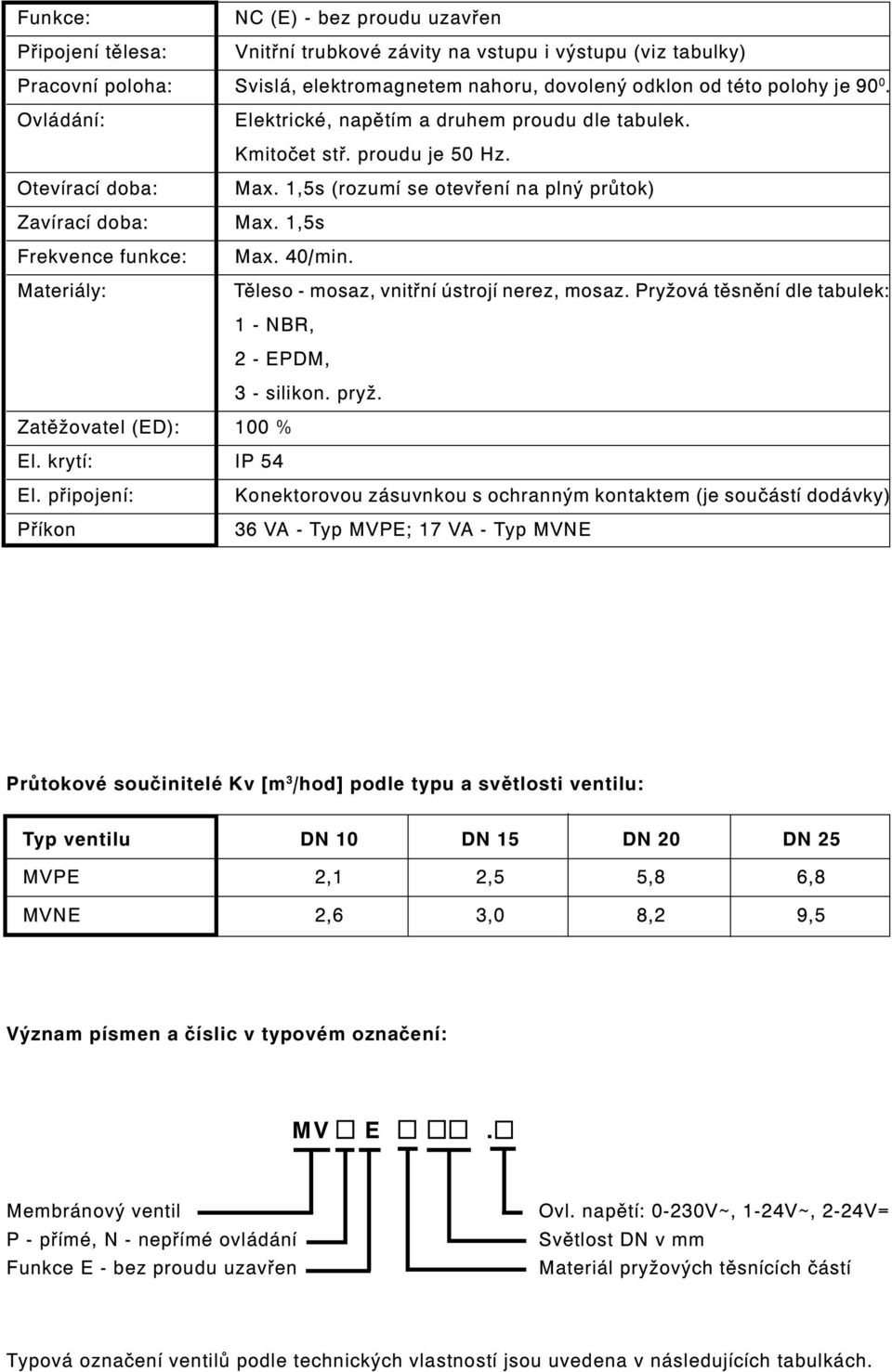 1,5s Frekvence funkce: Materiály: Max. 40/min. Těleso - mosaz, vnitřní ústrojí nerez, mosaz. Pryžová těsnění dle tabulek: 1 - NBR, 2 - EPDM, 3 - silikon. pryž. Zatěžovatel (ED): 100 % El.