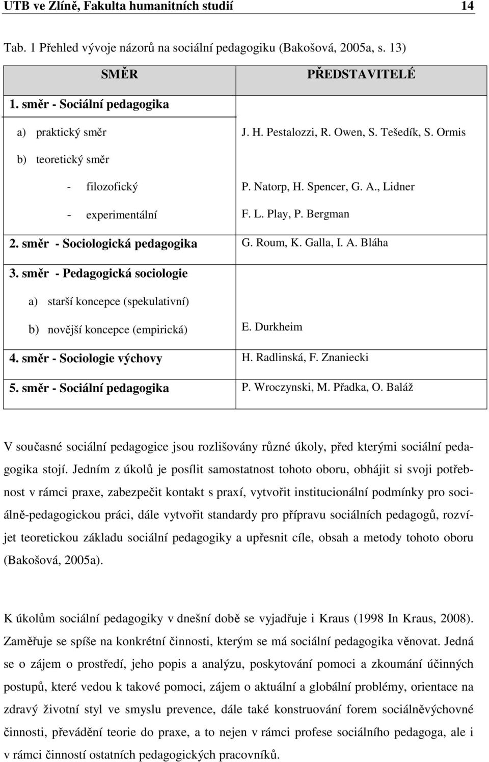 Galla, I. A. Bláha 3. směr - Pedagogická sociologie a) starší koncepce (spekulativní) b) novější koncepce (empirická) E. Durkheim 4. směr - Sociologie výchovy H. Radlinská, F. Znaniecki 5.