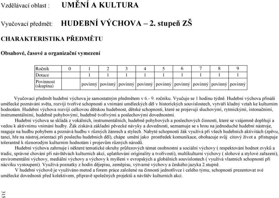 povinný povinný povinný Vyučovací předmět hudební výchova je samostatným předmětem v 6.- 9. ročníku. Vyučuje se 1 hodinu týdně.