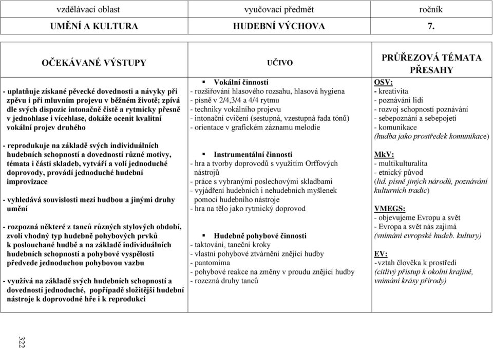 dokáţe ocenit kvalitní vokální projev druhého - reprodukuje na základě svých individuálních hudebních schopností a dovedností různé motivy, témata i části skladeb, vytváří a volí jednoduché