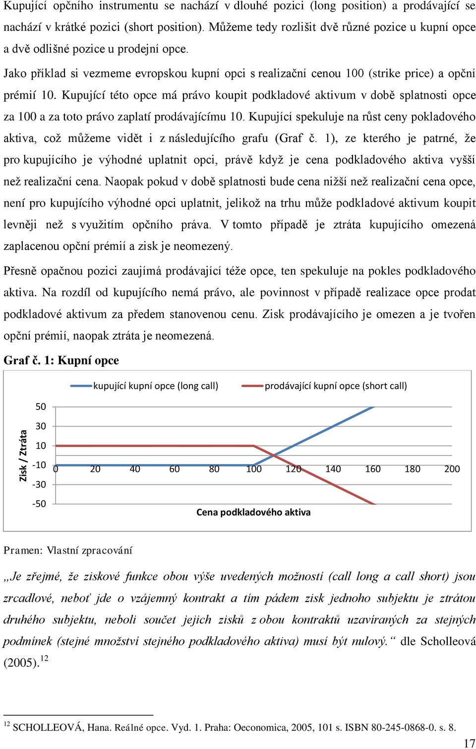 Kupující této opce má právo koupit podkladové aktivum v době splatnosti opce za 100 a za toto právo zaplatí prodávajícímu 10.