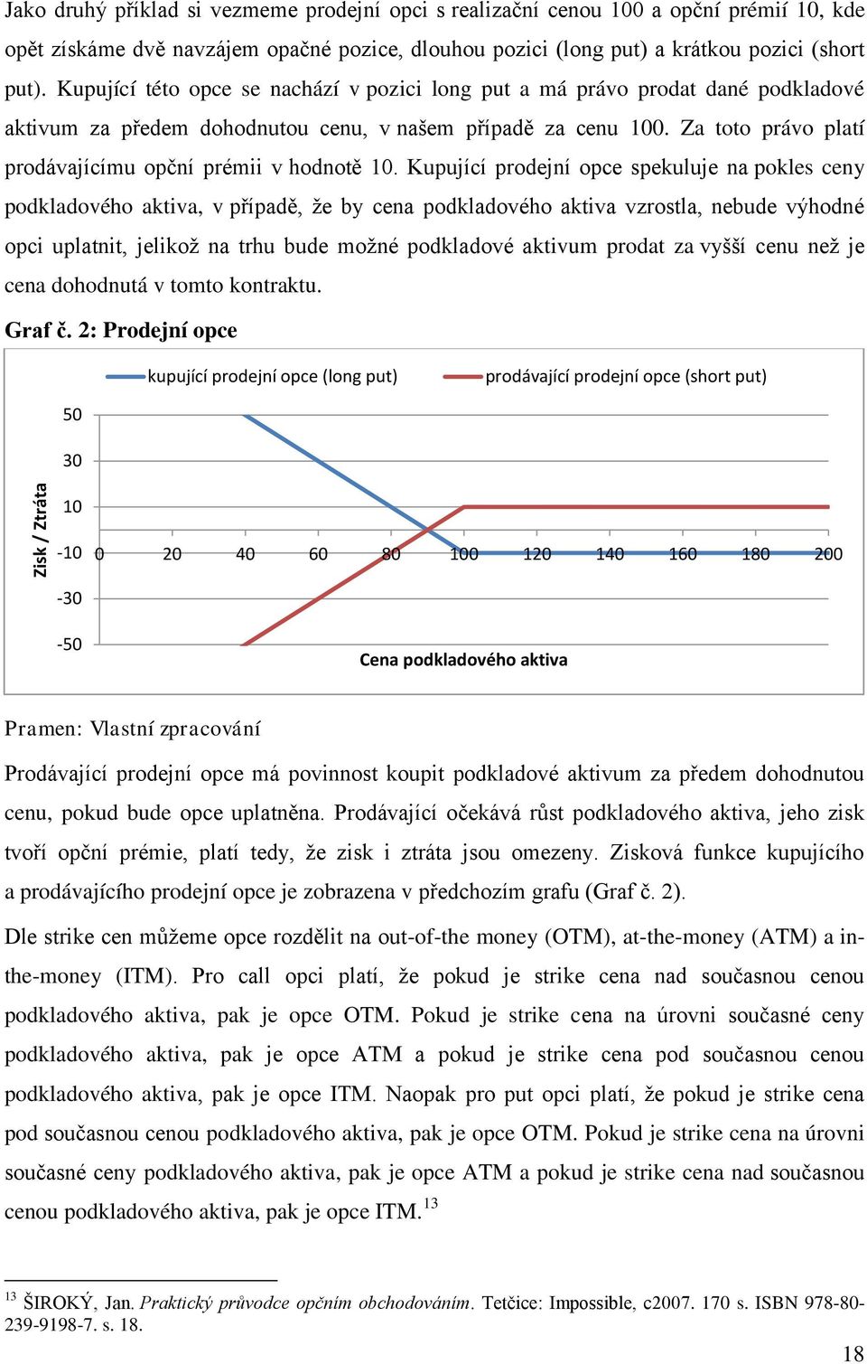 Za toto právo platí prodávajícímu opční prémii v hodnotě 10.