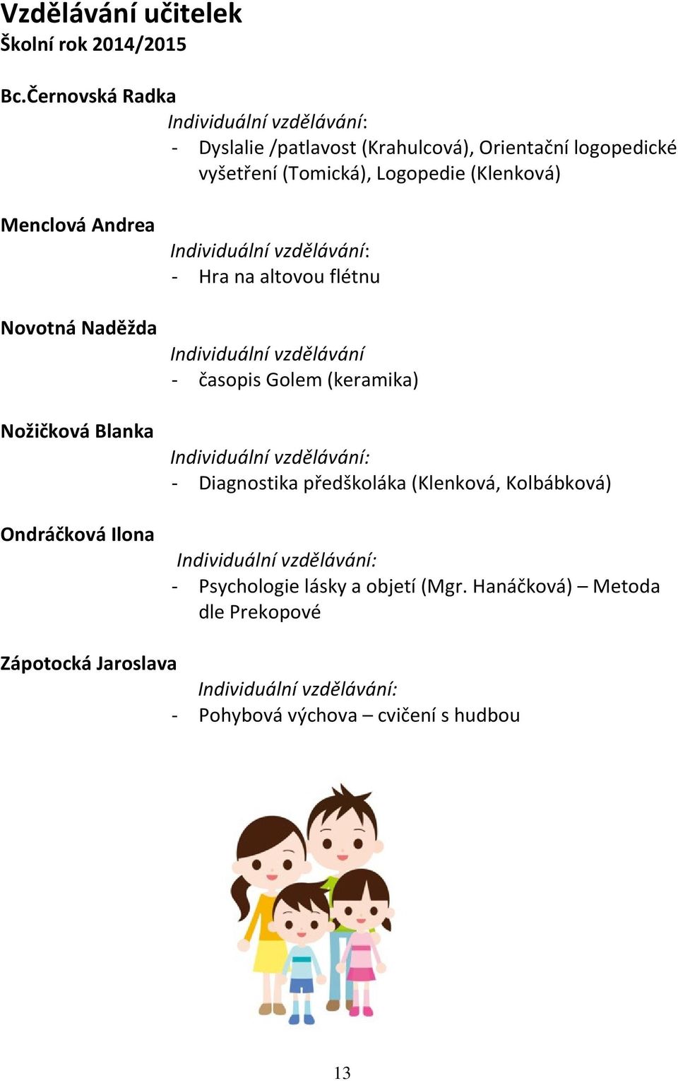 Andrea Novotná Naděžda Nožičková Blanka Ondráčková Ilona Individuální vzdělávání: - Hra na altovou flétnu Individuální vzdělávání - časopis Golem