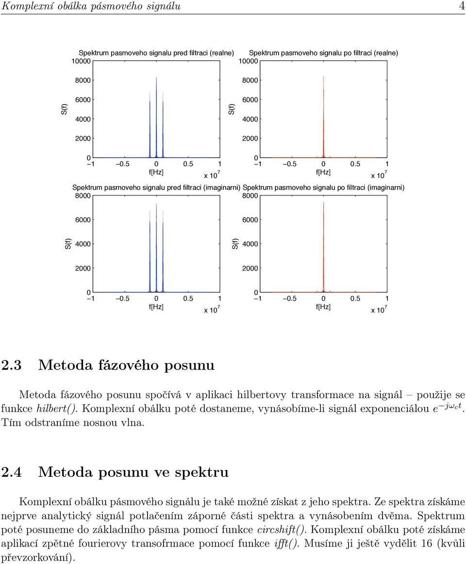 Komplexní obálku poté dostaneme, vynásobímeli signál exponenciálou e jωct. Tím odstraníme nosnou vlna.. Metoda posunu ve spektru Komplexní obálku pásmového signálu je také možné získat z jeho spektra.