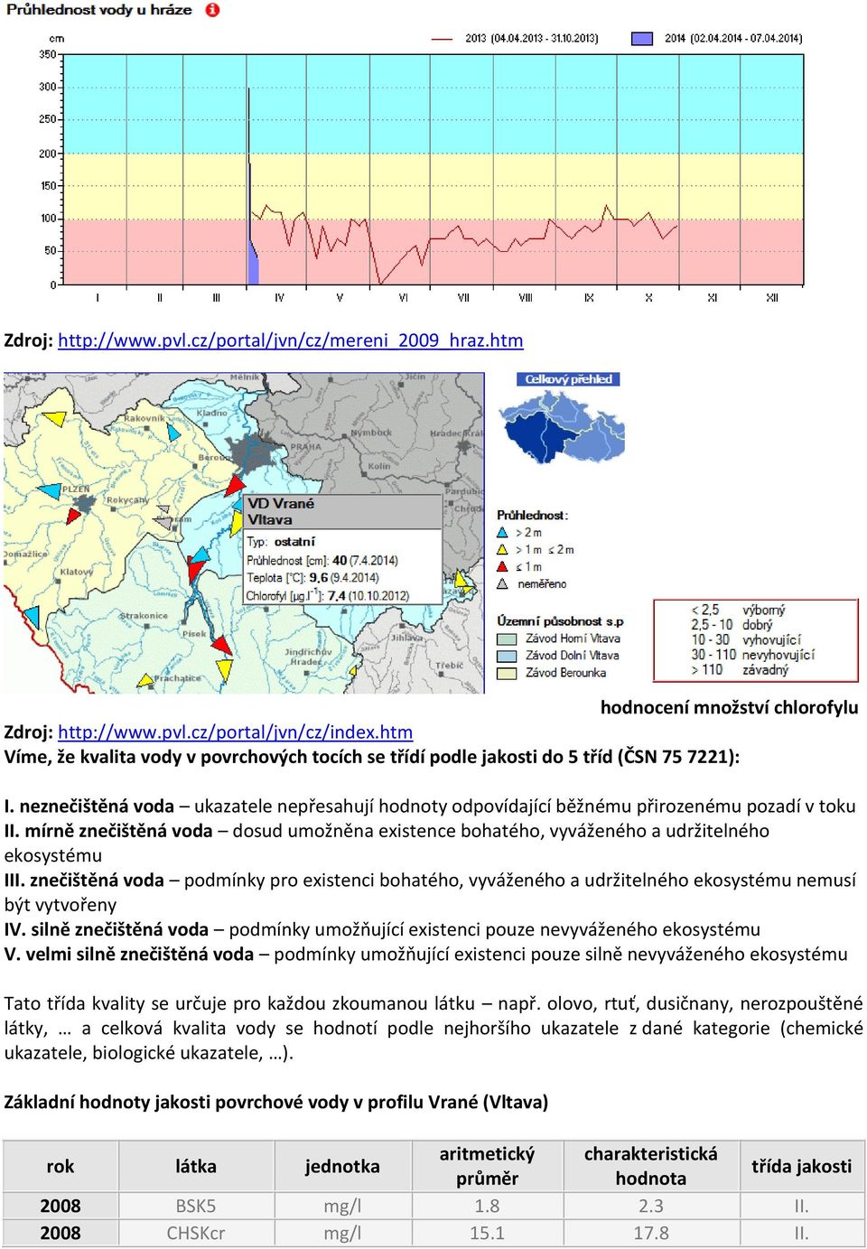 mírně znečištěná voda dosud umožněna existence bohatého, vyváženého a udržitelného ekosystému III.