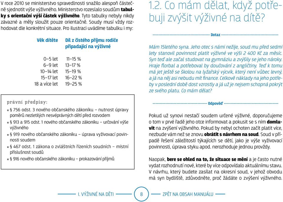 Pro ilustraci uvádíme tabulku i my: Věk dítěte 0 5 let 6 9 let 10 14 let 15 17 let 18 a více let právní předpisy: Díl z čistého příjmu rodiče připadající na výživné 11 15 % 13 17 % 15 19 % 16 22 % 19