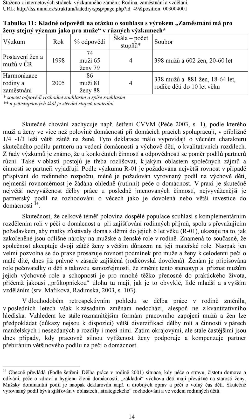 398 mužů a 602 žen, 20-60 let 4 338 mužů a 881 žen, 18-64 let, rodiče dětí do 10 let věku Skutečné chování zachycuje např. šetření CVVM (Péče 2003, s.