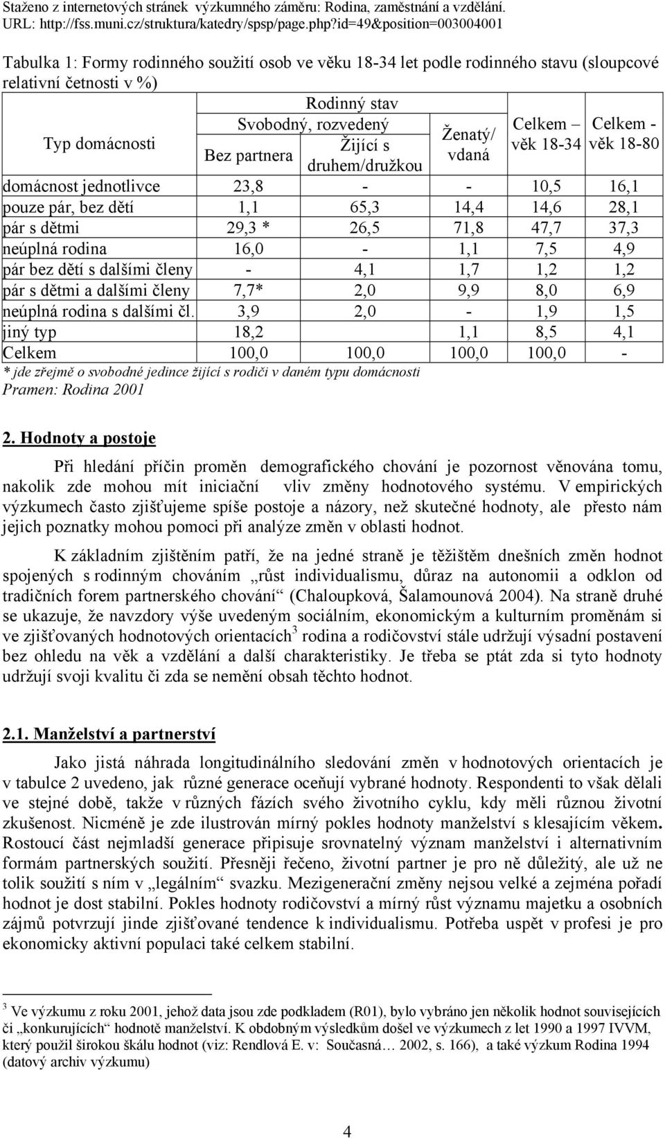 16,0-1,1 7,5 4,9 pár bez dětí s dalšími členy - 4,1 1,7 1,2 1,2 pár s dětmi a dalšími členy 7,7* 2,0 9,9 8,0 6,9 neúplná rodina s dalšími čl.