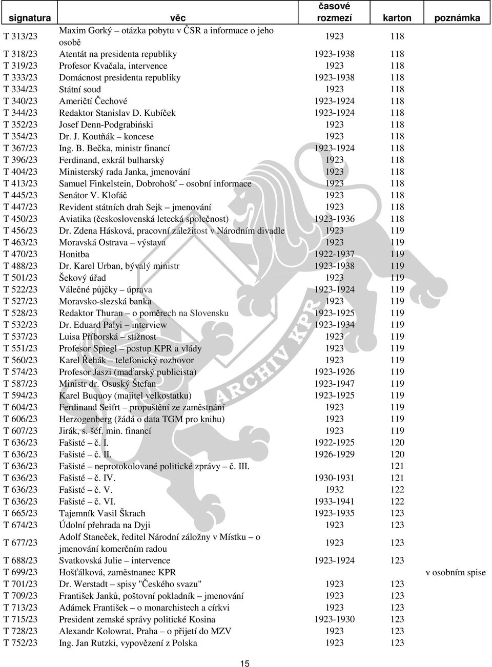 Kubíček 1923-1924 118 T 352/23 Josef Denn-Podgrabiński 1923 118 T 354/23 Dr. J. Koutňák koncese 1923 118 T 367/23 Ing. B.