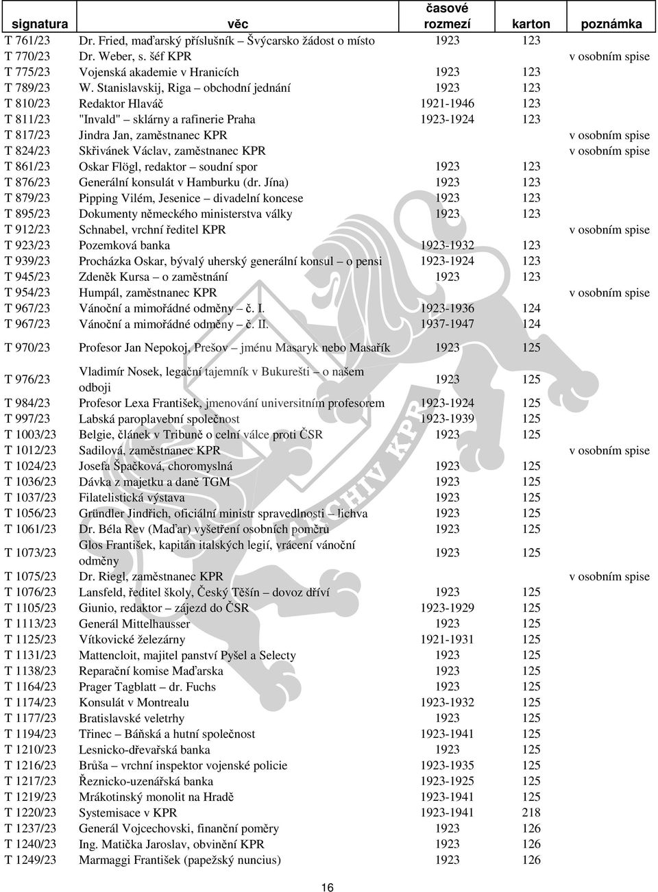 824/23 Skřivánek Václav, zaměstnanec KPR v osobním spise T 861/23 Oskar Flögl, redaktor soudní spor 1923 123 T 876/23 Generální konsulát v Hamburku (dr.