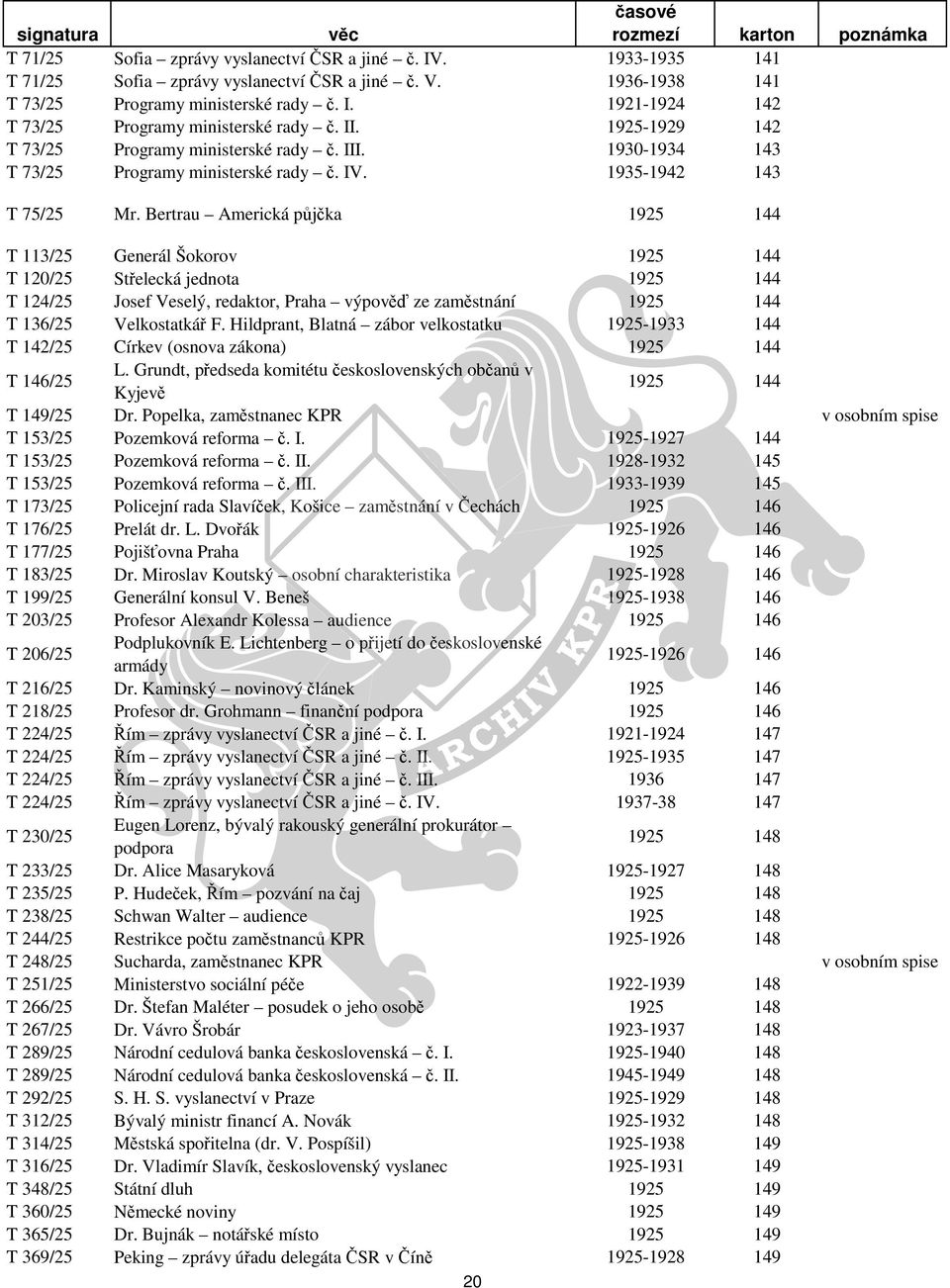 Bertrau Americká půjčka 1925 144 T 113/25 Generál Šokorov 1925 144 T 120/25 Střelecká jednota 1925 144 T 124/25 Josef Veselý, redaktor, Praha výpověď ze zaměstnání 1925 144 T 136/25 Velkostatkář F.