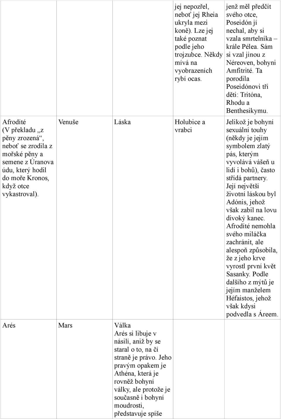 Jeho pravým opakem je Athéna, která je rovněž bohyní války, ale protože je současně i bohyní moudrosti, představuje spíše jenž měl předčít svého otce, Poseidón jí nechal, aby si vzala smrtelníka