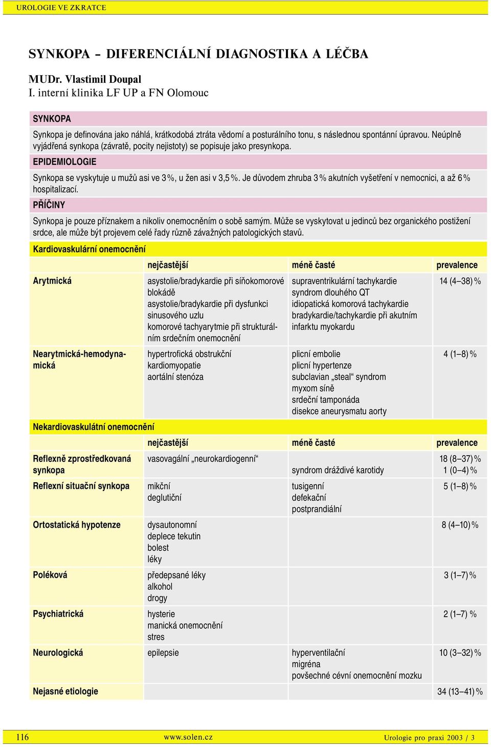 Neúplně vyjádřená synkopa (závratě, pocity nejistoty) se popisuje jako presynkopa. EPIDEMIOLOGIE Synkopa se vyskytuje u mužů asi ve 3 %, u žen asi v 3,5 %.