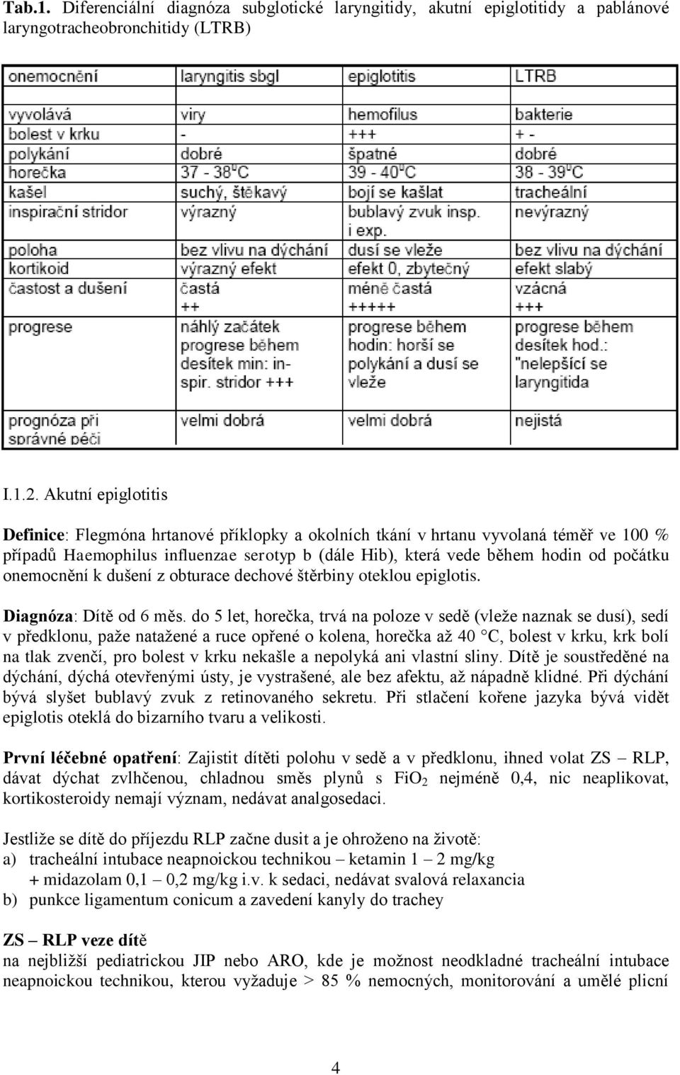 onemocnění k dušení z obturace dechové štěrbiny oteklou epiglotis. Diagnóza: Dítě od 6 měs.