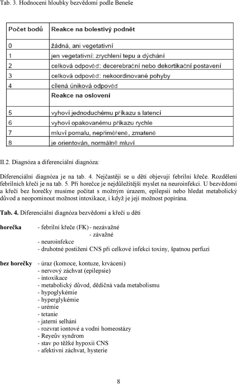 U bezvědomí a křečí bez horečky musíme počítat s moţným úrazem, epilepsií nebo hledat metabolický důvod a neopominout moţnost intoxikace, i kdyţ je její moţnost popírána. Tab. 4.