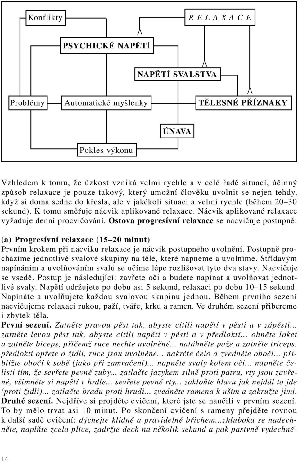 K tomu směřuje nácvik aplikované relaxace. Nácvik aplikované relaxace vyžaduje denní procvičování.