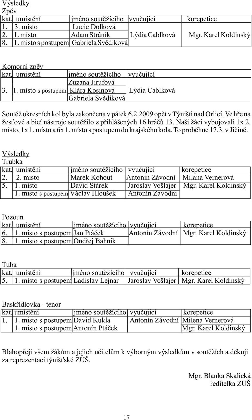 2009 opět v Týništi nad Orlicí. Ve hře na žesťové a bicí nástroje soutěžilo z přihlášených 16 hráčů 13. Naši žáci vybojovali 1x 2. místo, 1x 1. místo a 6x 1. místo s postupem do krajského kola.