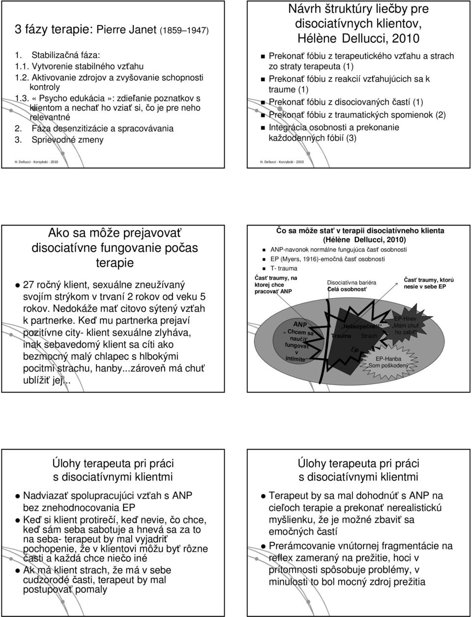 Sprievodné zmeny Návrh štruktúry liečby pre disociatívnych klientov, Hélène Dellucci, 2010 Prekonať fóbiu z terapeutického vzťahu a strach zo straty terapeuta (1) Prekonať fóbiu z reakcií