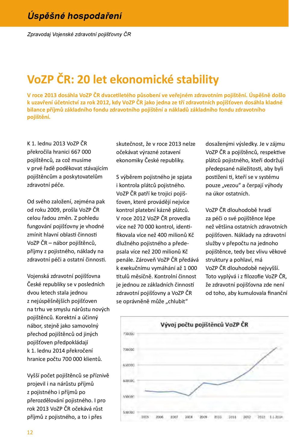 zdravotního pojištění. K 1. lednu 2013 VoZP ČR překročila hranici 667 000 pojištěnců, za což musíme v prvé řadě poděkovat stávajícím pojištěncům a poskytovatelům zdravotní péče.