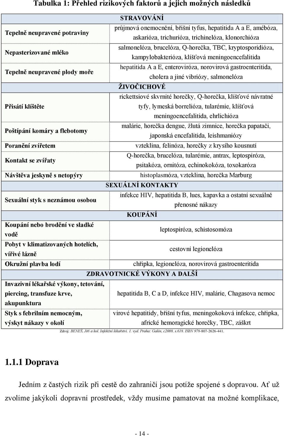 gastroenteritida, Tepelně neupravené plody moře cholera a jiné vibriózy, salmonelóza ŽIVOČICHOVÉ rickettsiové skvrnité horečky, Q-horečka, klíšťové návratné Přisátí klíštěte tyfy, lymeská borrelióza,