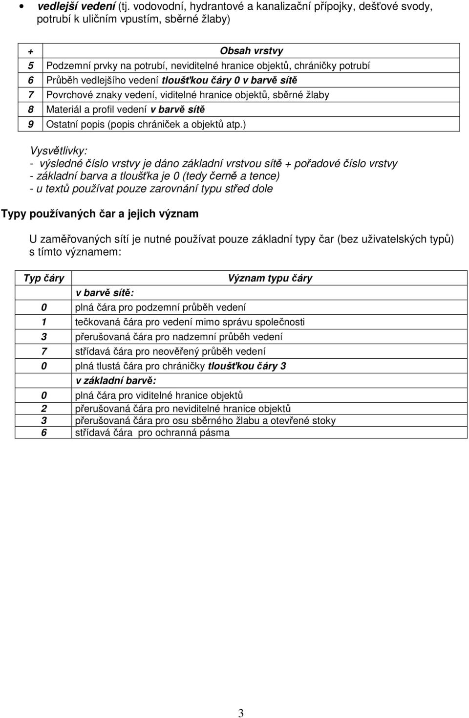 Průběh vedlejšího vedení tloušťkou čáry 0 v barvě sítě 7 Povrchové znaky vedení, viditelné hranice objektů, sběrné žlaby 8 Materiál a profil vedení v barvě sítě 9 Ostatní popis (popis chrániček a