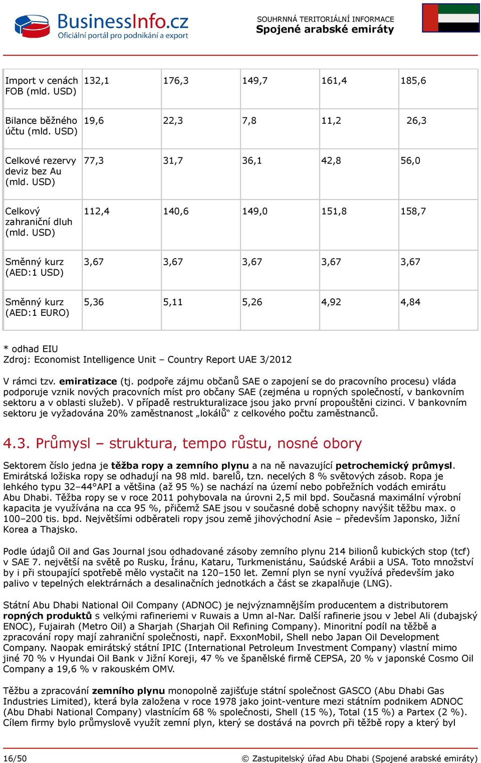 USD) 112,4 140,6 149,0 151,8 158,7 Směnný kurz (AED:1 USD) 3,67 3,67 3,67 3,67 3,67 Směnný kurz (AED:1 EURO) 5,36 5,11 5,26 4,92 4,84 * odhad EIU Zdroj: Economist Intelligence Unit Country Report UAE