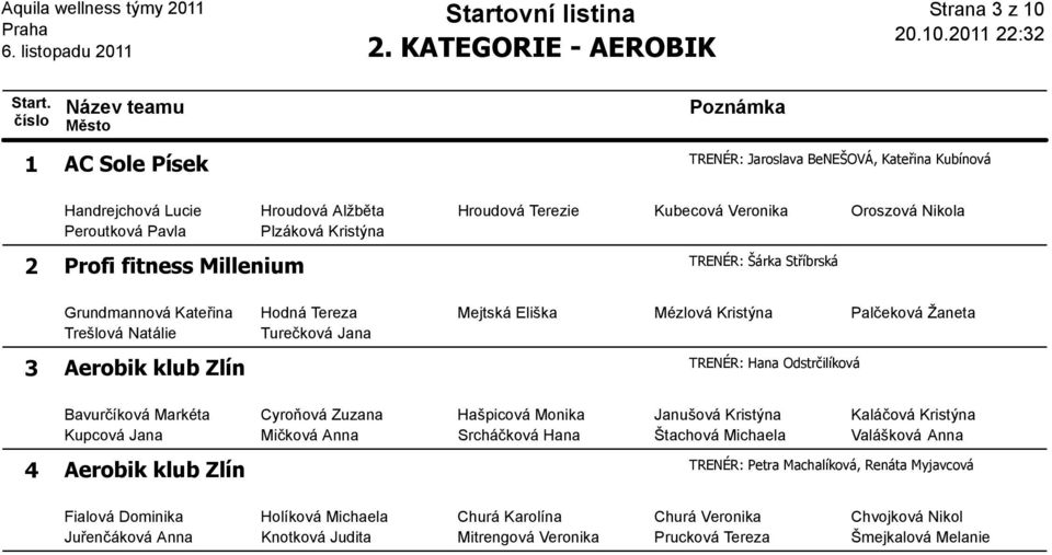 Hana Odstrčilíková 3 Aerobik klub Zlín Bavurčíková Markéta Cyroňová Zuzana Hašpicová Monika Janušová Kristýna Kaláčová Kristýna Kupcová Jana Mičková Anna Srcháčková Hana Štachová Michaela Valášková