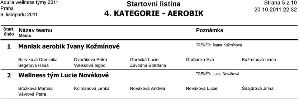 Segetová Hana Weissová Ingrid Závodná Bohdana TRENÉR: Lucie Nováková 2 Wellness tým Lucie