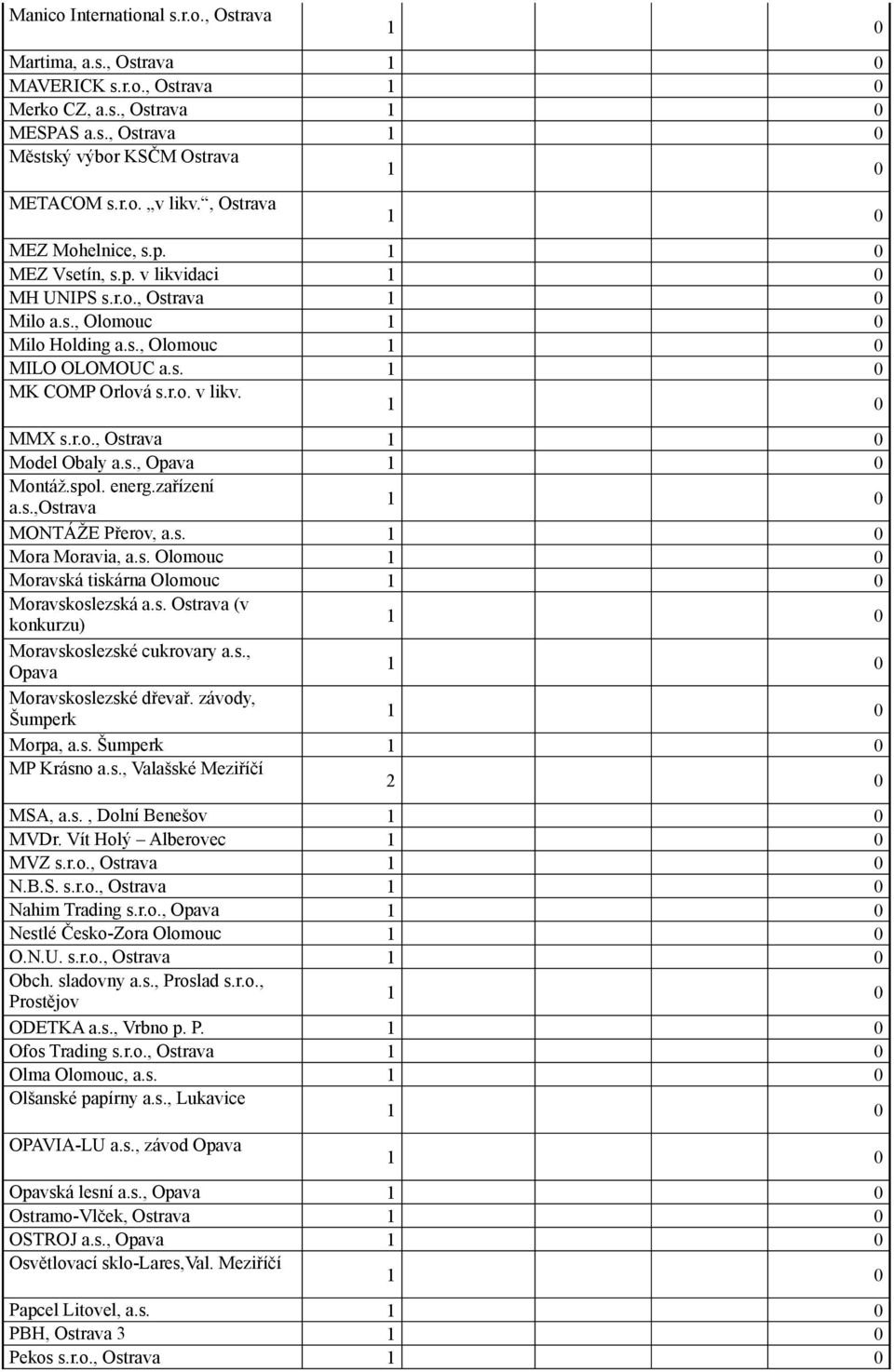 s., Opava Montáž.spol. energ.zařízení a.s.,ostrava MONTÁŽE Přerov, a.s. Mora Moravia, a.s. Olomouc Moravská tiskárna Olomouc Moravskoslezská a.s. Ostrava (v konkurzu) Moravskoslezské cukrovary a.s., Opava Moravskoslezské dřevař.