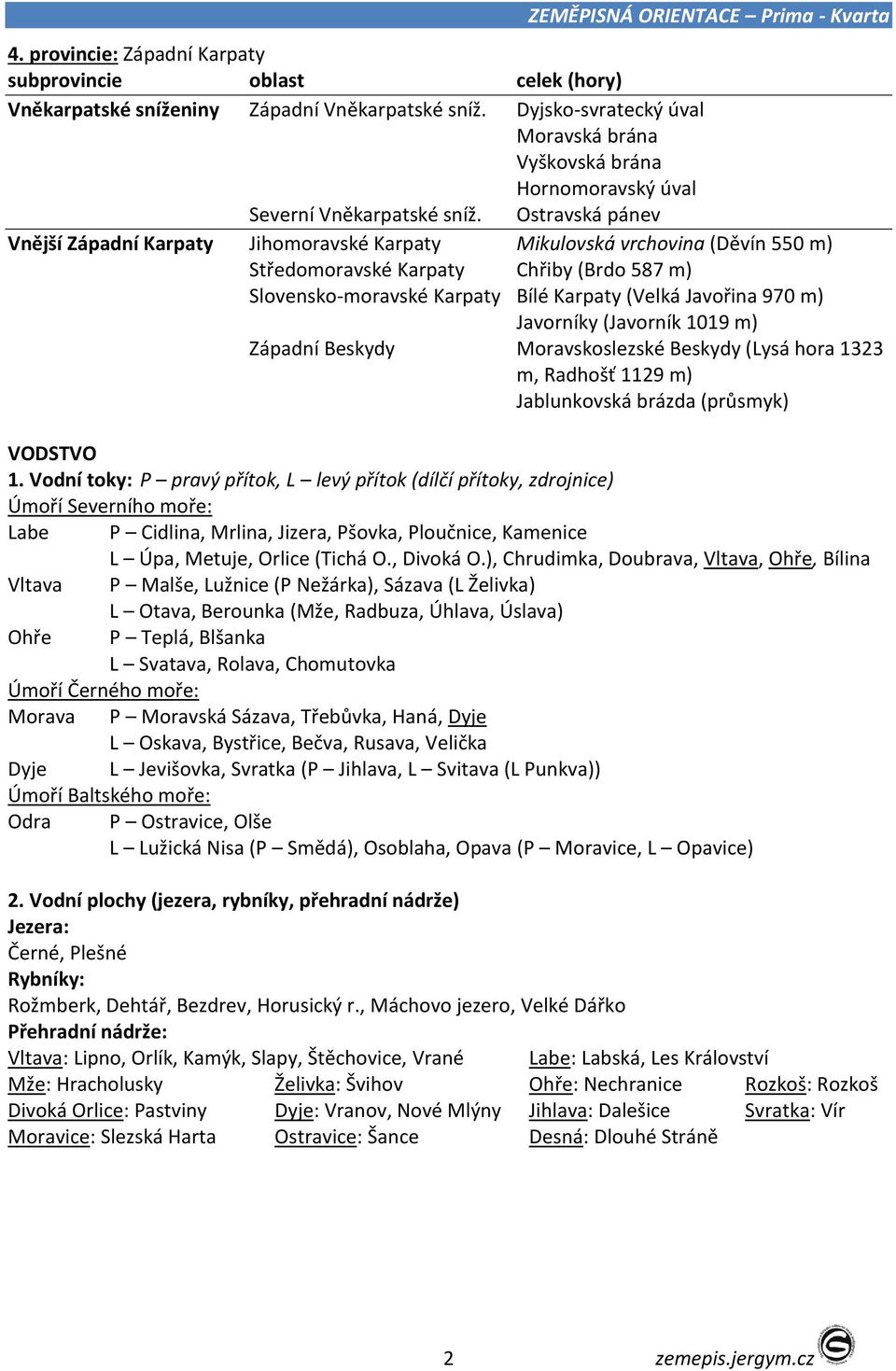 m) Javorníky (Javorník 1019 m) Západní Beskydy Moravskoslezské Beskydy (Lysá hora 1323 m, Radhošť 1129 m) Jablunkovská brázda (průsmyk) VODSTVO 1.