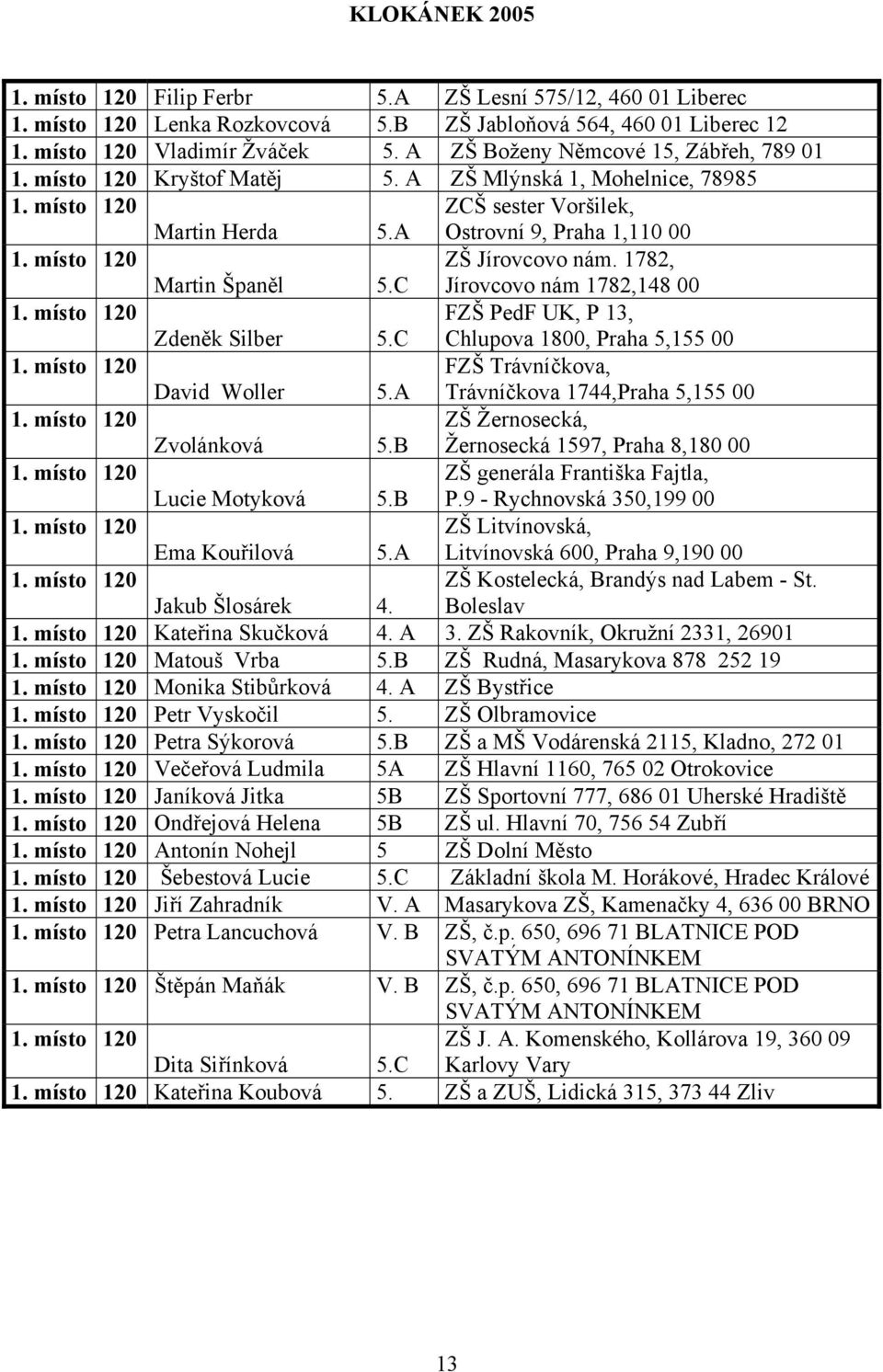 C FZŠ PedF UK, P 13, Chlupova 1800, Praha 5,155 00 David Woller 5.A FZŠ Trávníčkova, Trávníčkova 1744,Praha 5,155 00 Zvolánková 5.B ZŠ Žernosecká, Žernosecká 1597, Praha 8,180 00 Lucie Motyková 5.