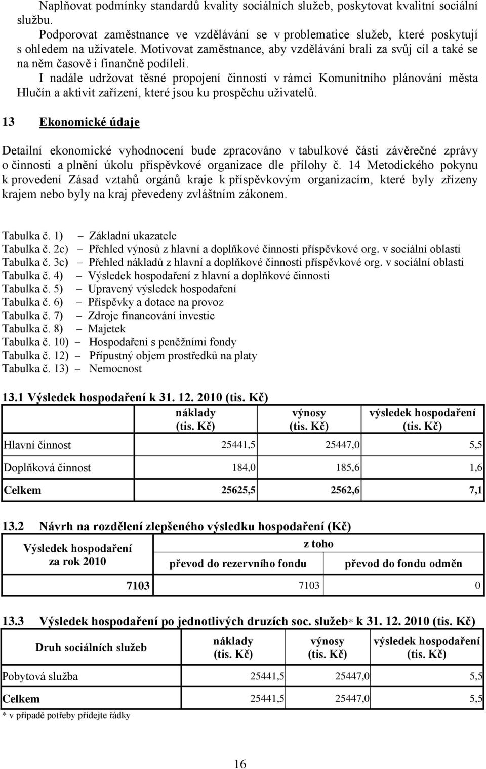 I nadále udržovat těsné propojení činností v rámci Komunitního plánování města Hlučín a aktivit zařízení, které jsou ku prospěchu uživatelů.