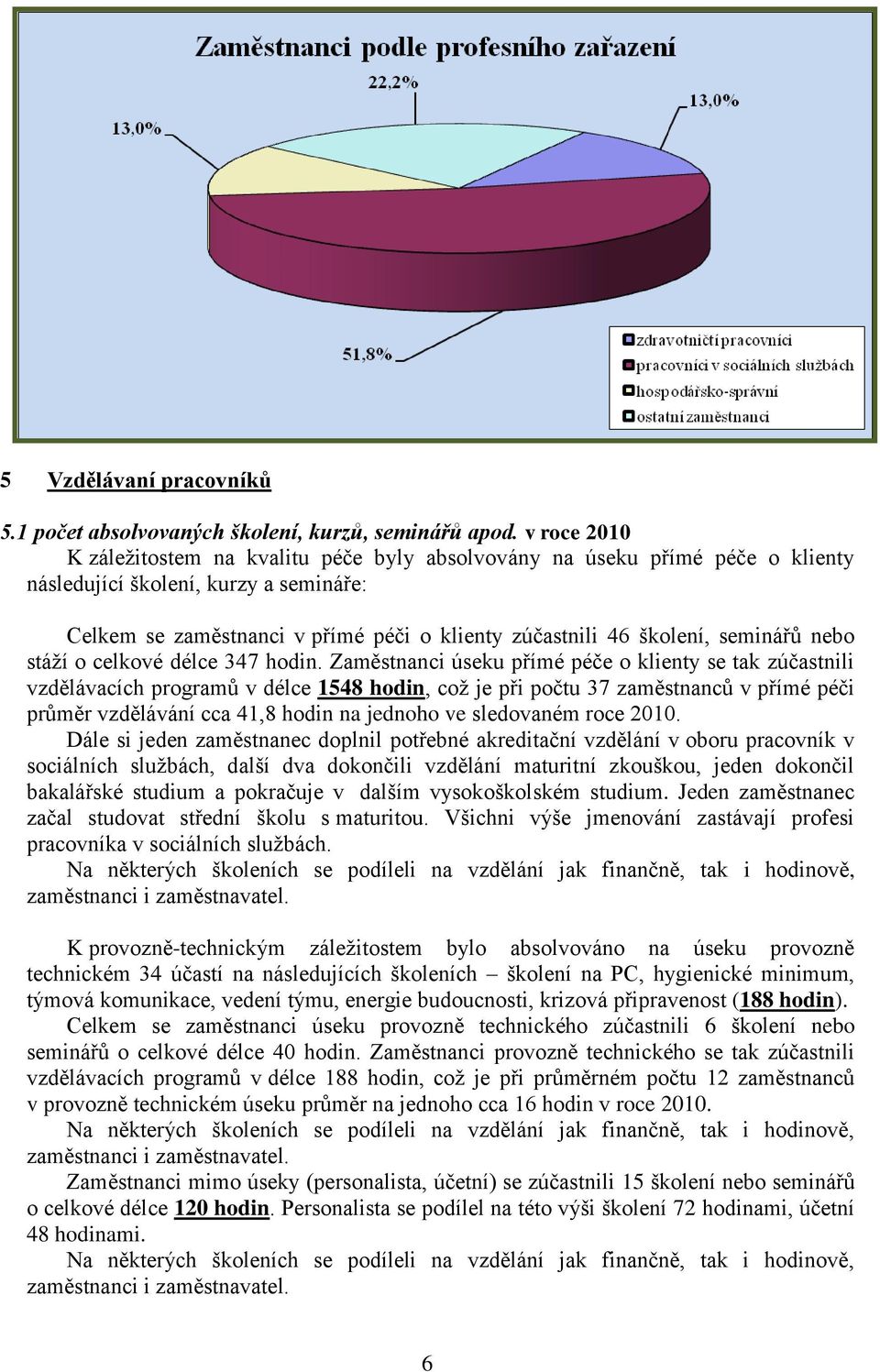 seminářů nebo stáží o celkové délce 347 hodin.